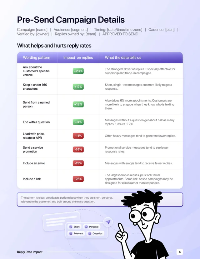 Page 4 of the book: what helps and hurts reply rates